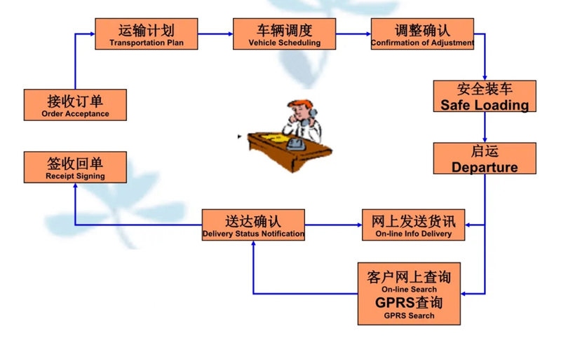 苏州到雅星镇搬家公司-苏州到雅星镇长途搬家公司